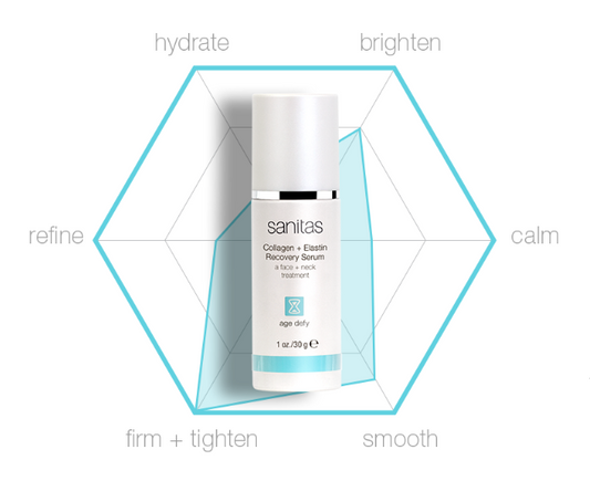 Collagen & Elastin Serum